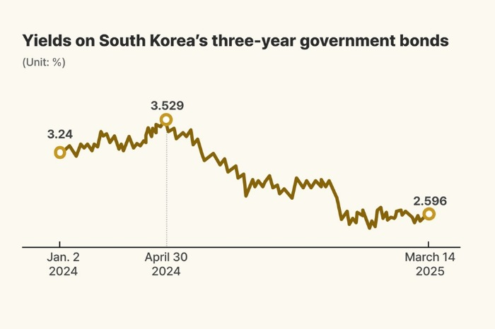 (Graphics by Dongbeom Yun)