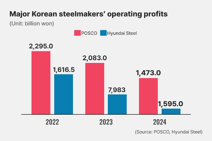 (Graphics　by　Dongbeom　Yun)
