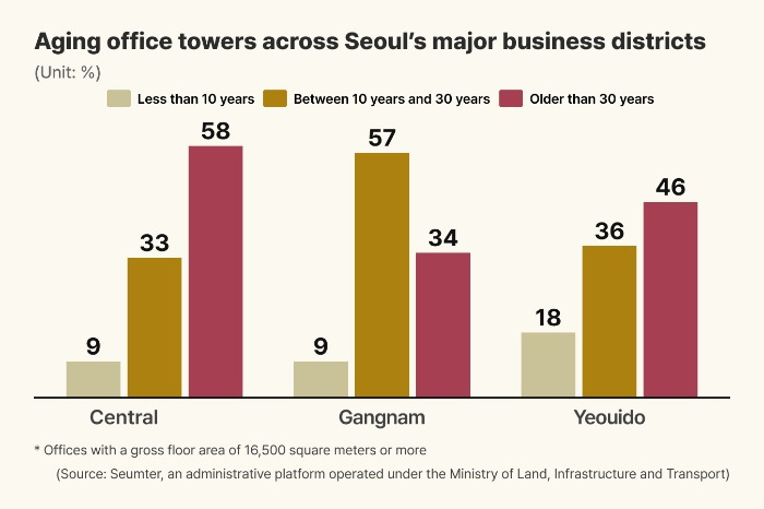 (Graphics by Dongbeom Yun)