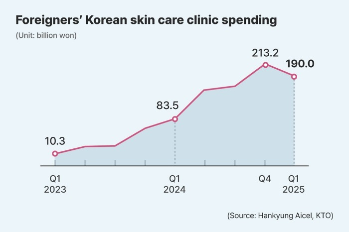(Graphics by Daeun Lee)