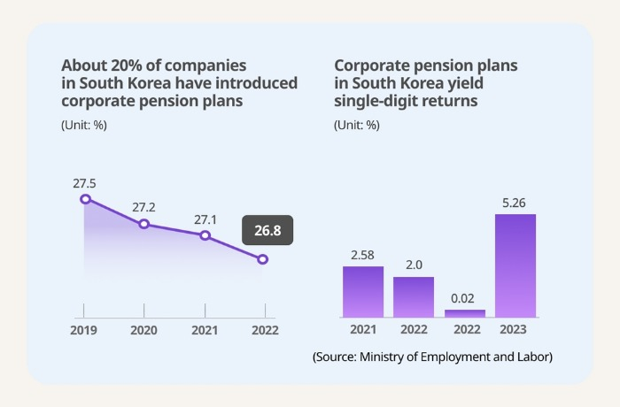 S.Korea to overhaul retirement pension system, introduce competition for higher returns
