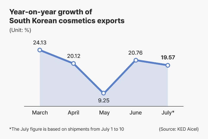 (Graphics by Daeun Lee)