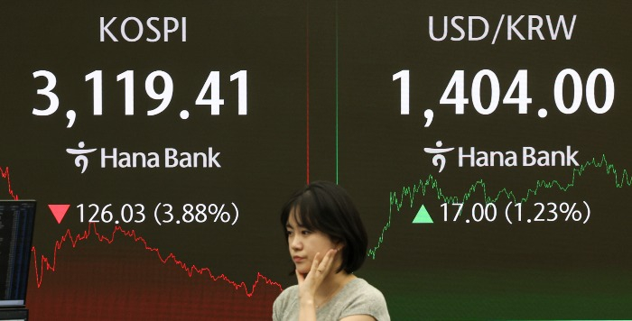 The Kospi closes at 3,119.41 after losing 3.9% on Aug. 1, 2025