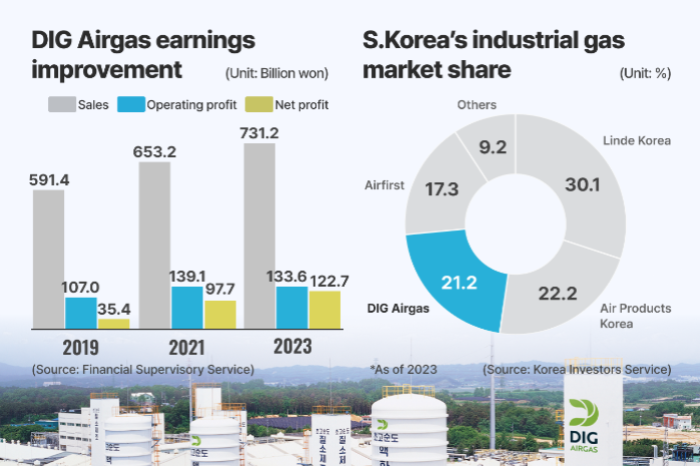 (Graphics by Dongbeom Yun) 