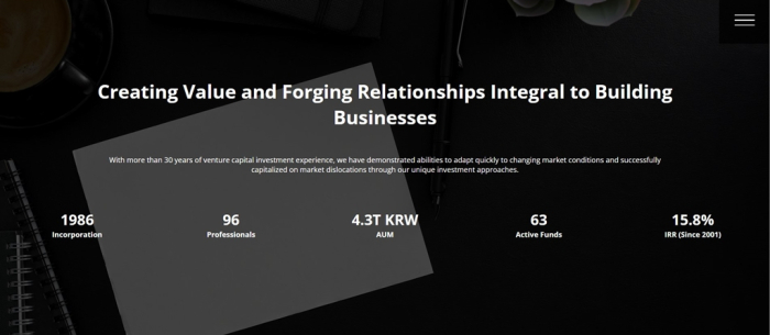 Korea Investment Partners