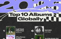 KPop Demon Hunters OST ranks No. 2 on Spotify’s most-streamed albums of 2025