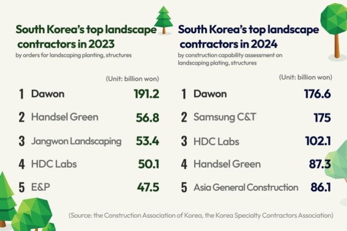 Graphics by Dongbeom Yun