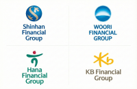 Korea’s big 4 financial groups post record $12.3 bn profit as fees surge