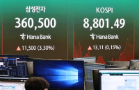 Two-track market emerges in S.Korea: AI winners and laggards