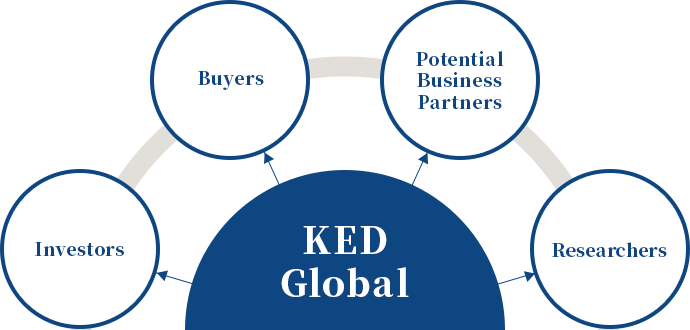 ked_global
