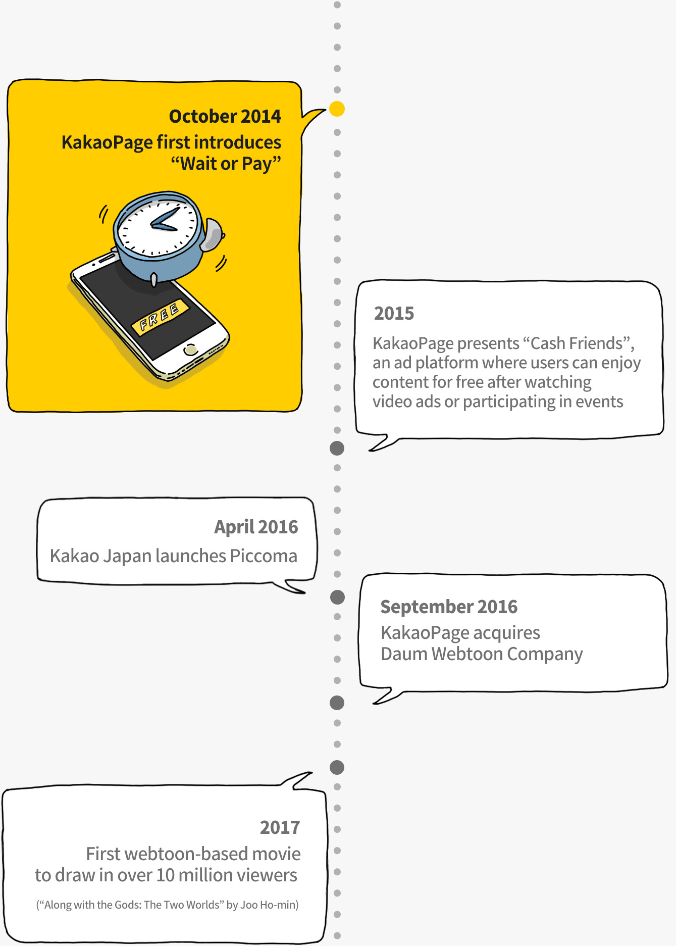 Indonesia kakaopage Webtoon A